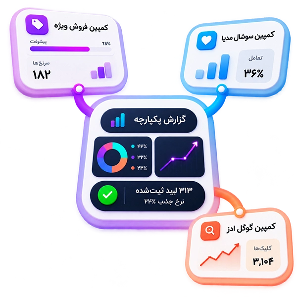مدیریت یکپارچه کمپین نرم افزار فاروش