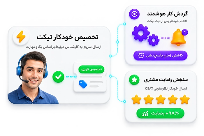سیستم تیکتینگ پیشرفته فاروش