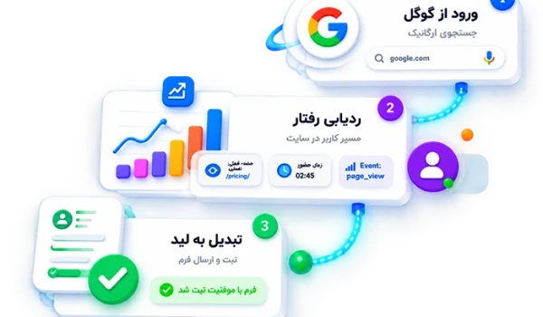 جرنی کاربر