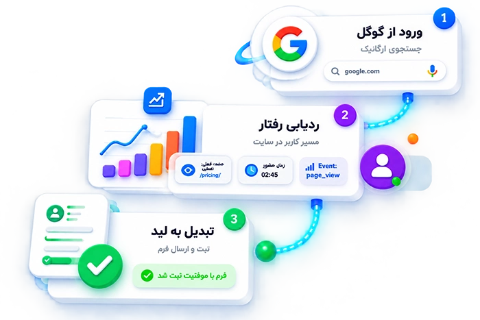 جرنی کاربر