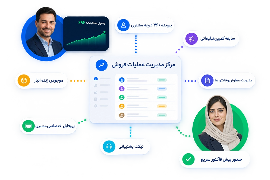 نرم افزار مدیریت عملیات فروش فاروش
