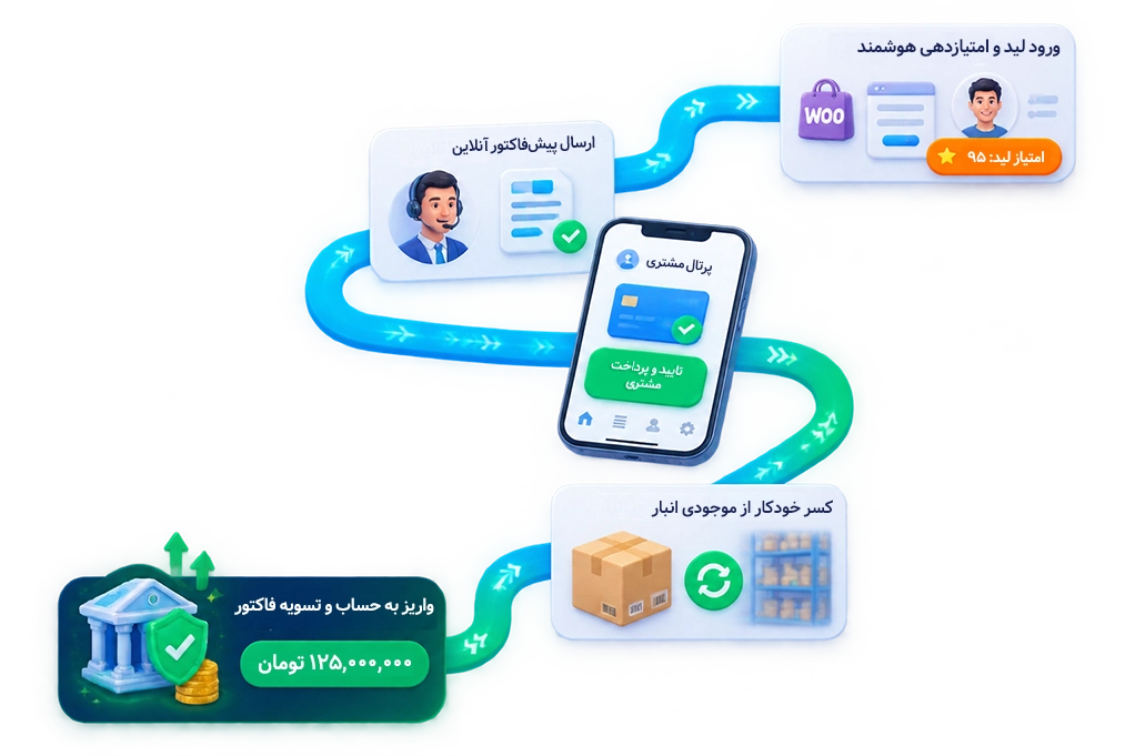 اتوماسیون فروش فاروش