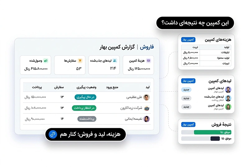 مدیریت هزینه و درآمد کمپین‌ها